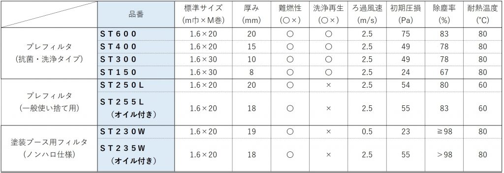 自社ブランドフィルタ一覧１